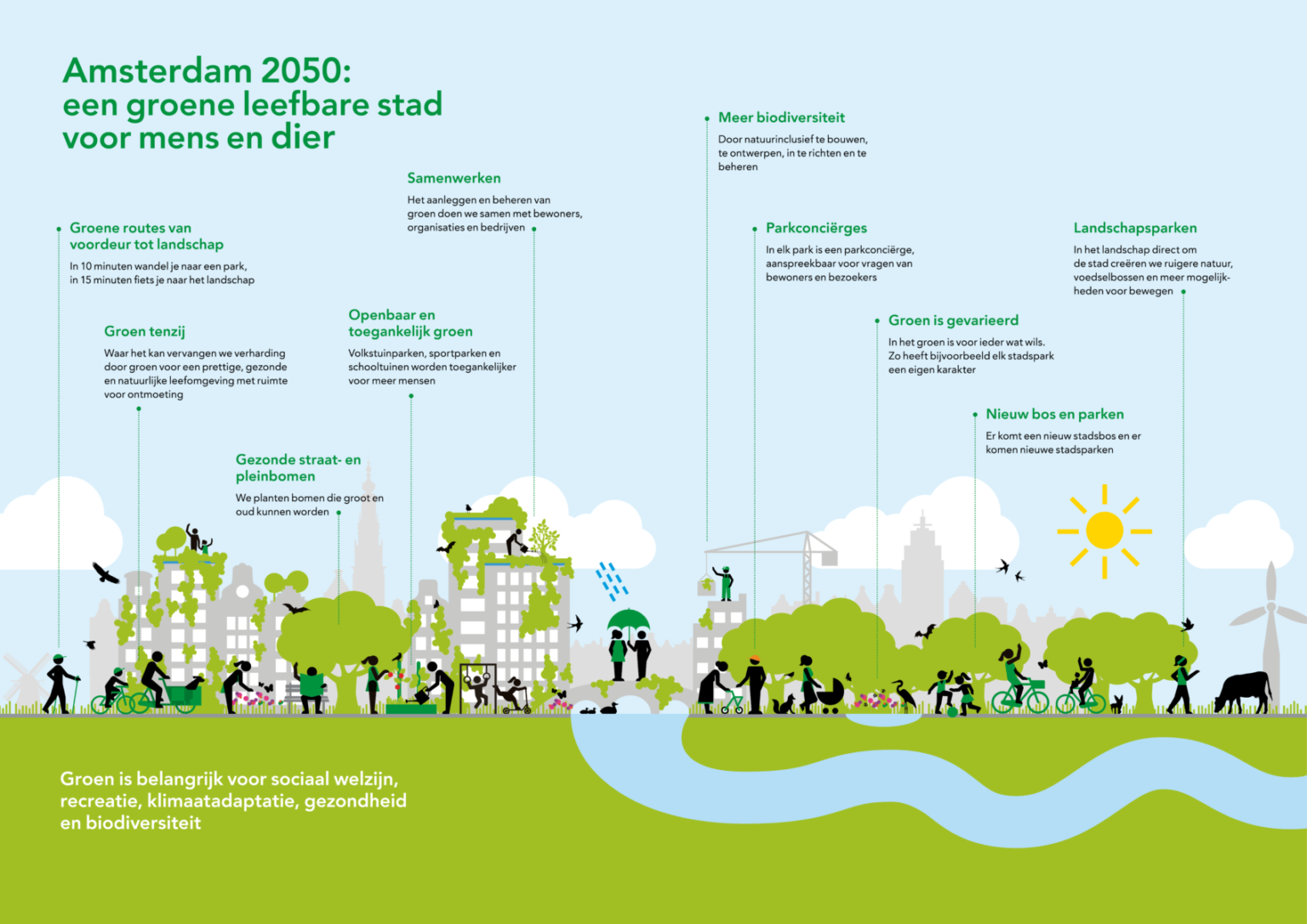 Greening the City #3: Groenvisie Amsterdam - Pakhuis de Zwijger